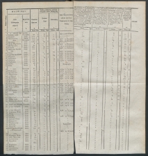 dzien urz woj san-1829-25-dod1-00003